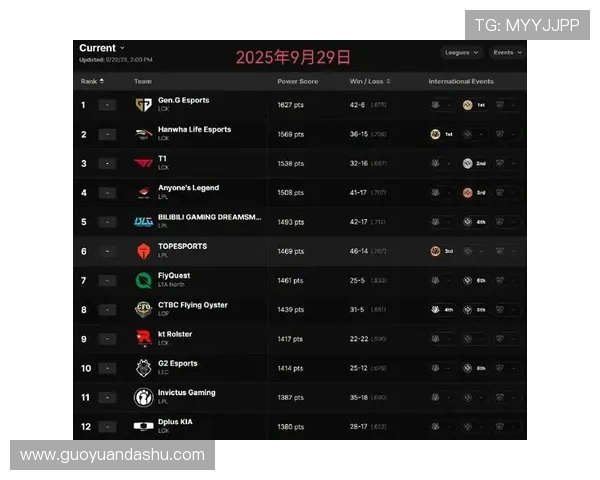 英雄联盟最新状态排行榜揭晓JDG战队排名第八引发热议