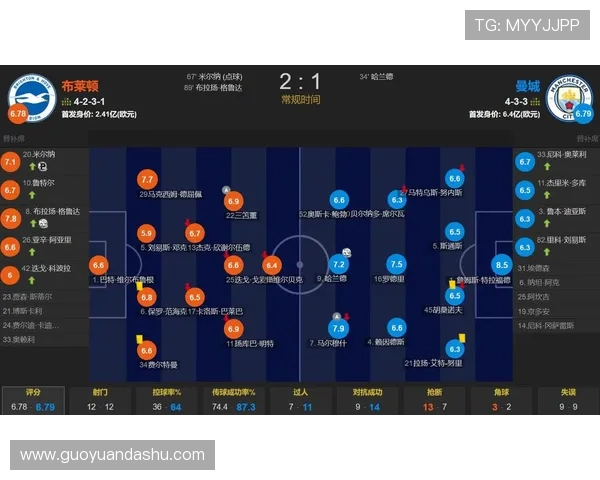 曼联与曼城阵容对比分析揭示两队实力差距与战术特点 曼联与曼城阵容对比分析揭示两队实力差距与战术特点